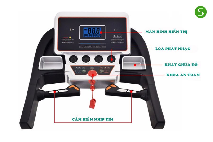 Giải mã các nút chức năng trên bảng điều khiển 